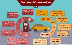 اینفوگرافیک مصرف سوخت در ایران