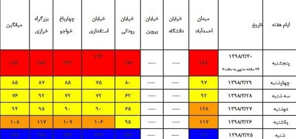 وضعیت جوی اصفهان,اخبار اجتماعی,خبرهای اجتماعی,وضعیت ترافیک و آب و هوا