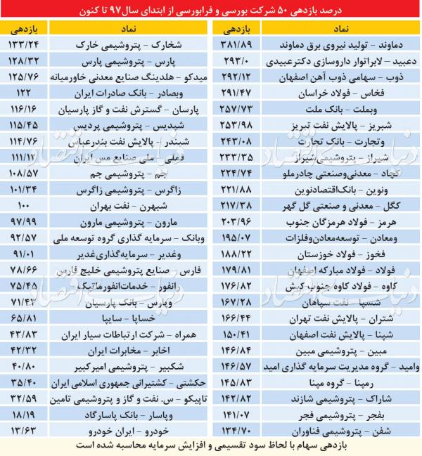 شاخص بازار سهام,اخبار اقتصادی,خبرهای اقتصادی,بورس و سهام