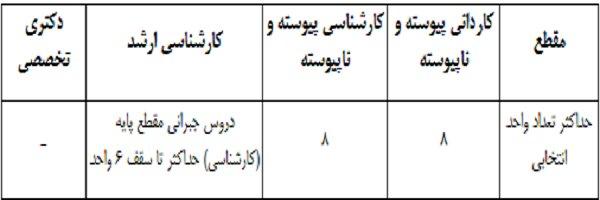 دانشگاه آزاد اسلامی,اخبار دانشگاه,خبرهای دانشگاه,دانشگاه