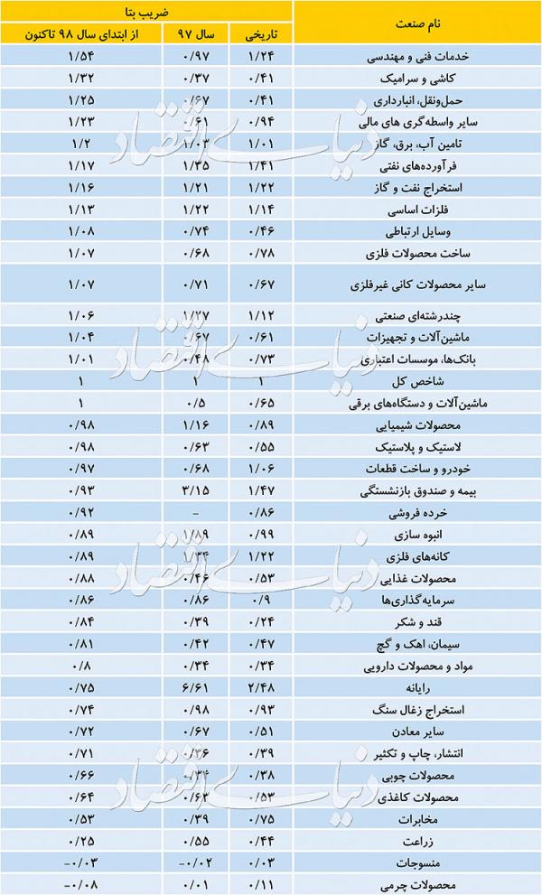 شاخص کل بورس تهران شاخص کل بورس تهران,اخبار اقتصادی,خبرهای اقتصادی,بورس و سهام