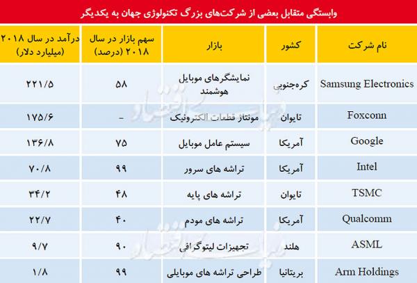 کشمکش‌های آمریکا و چین,اخبار دیجیتال,خبرهای دیجیتال,اخبار فناوری اطلاعات