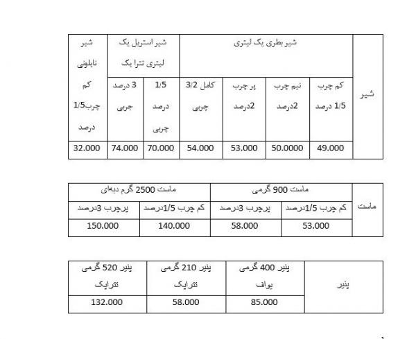 قیمت لبنیات قیمت لبنیات,اخبار اقتصادی,خبرهای اقتصادی,کشت و دام و صنعت