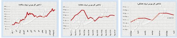 قیمت دلار و سکه