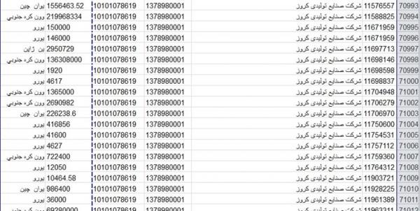 تولید خودروهای ناقص,اخبار اقتصادی,خبرهای اقتصادی,صنعت و معدن