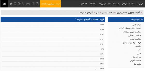 اطلاعات میزان صادرات و واردات کشور اطلاعات میزان صادرات و واردات کشور,اخبار اقتصادی,خبرهای اقتصادی,تجارت و بازرگانی