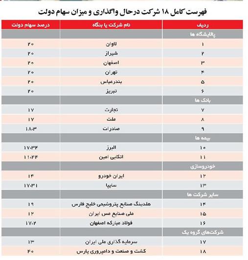 بازار بورس و سهام,اخبار اقتصادی,خبرهای اقتصادی,صنعت و معدن