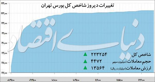 بازار بورس و سهام,اخبار اقتصادی,خبرهای اقتصادی,بورس و سهام