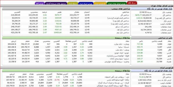 بازار بورس و سهام,اخبار اقتصادی,خبرهای اقتصادی,بورس و سهام