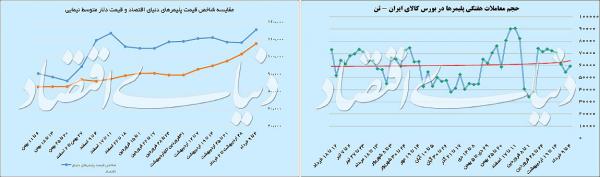 بازار بورس و سهام,اخبار اقتصادی,خبرهای اقتصادی,بورس و سهام