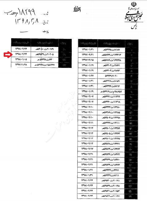 علی لاریجانی,اخبار سیاسی,خبرهای سیاسی,مجلس