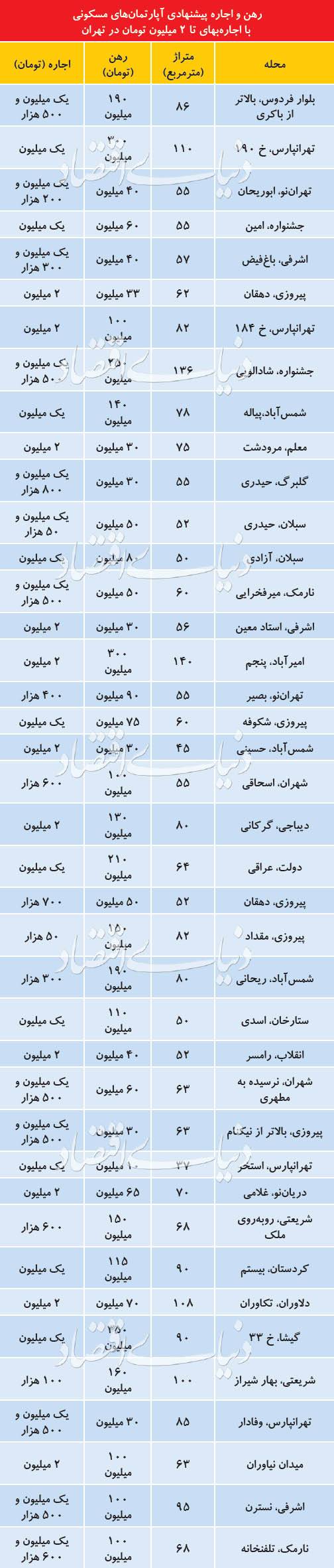 بازار مسکن,اخبار اقتصادی,خبرهای اقتصادی,مسکن و عمران