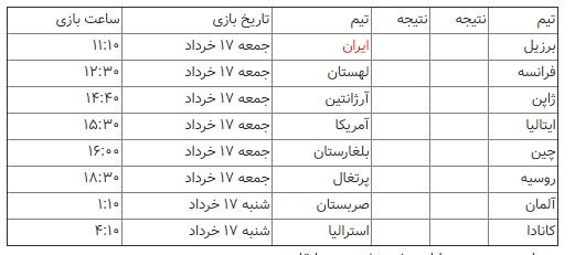 تیم ملی والیبال ایران,اخبار ورزشی,خبرهای ورزشی,والیبال و بسکتبال