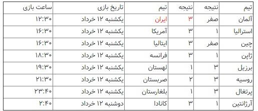 تیم ملی والیبال ایران,اخبار ورزشی,خبرهای ورزشی,والیبال و بسکتبال