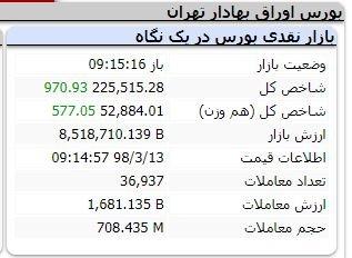 بازار بورس و سهام,اخبار اقتصادی,خبرهای اقتصادی,بورس و سهام