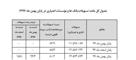 وام بانکی,اخبار اقتصادی,خبرهای اقتصادی,بانک و بیمه