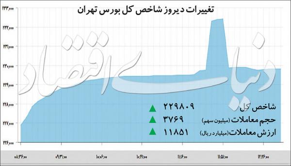 بازار بورس و سهام بازار بورس و سهام,اخبار اقتصادی,خبرهای اقتصادی,بورس و سهام
