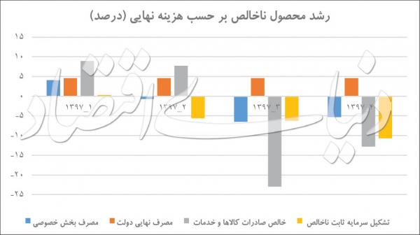 اقتصاد ایران اقتصاد ایران,اخبار اقتصادی,خبرهای اقتصادی,اقتصاد کلان