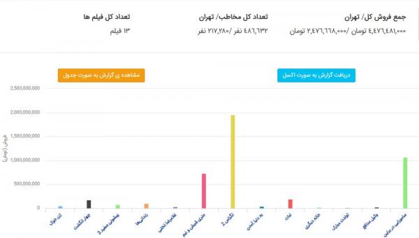 فیلم های سینمایی ایرانی فیلم های سینمایی ایرانی,اخبار فیلم و سینما,خبرهای فیلم و سینما,سینمای ایران