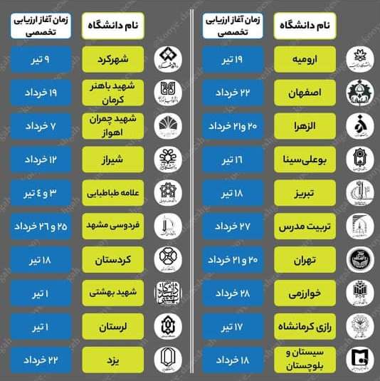 ارزیابی تخصصی داوطلبان دکتری,اخبار دانشگاه,خبرهای دانشگاه,دانشگاه