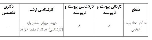 کنکور دانشگاه,اخبار دانشگاه,خبرهای دانشگاه,دانشگاه