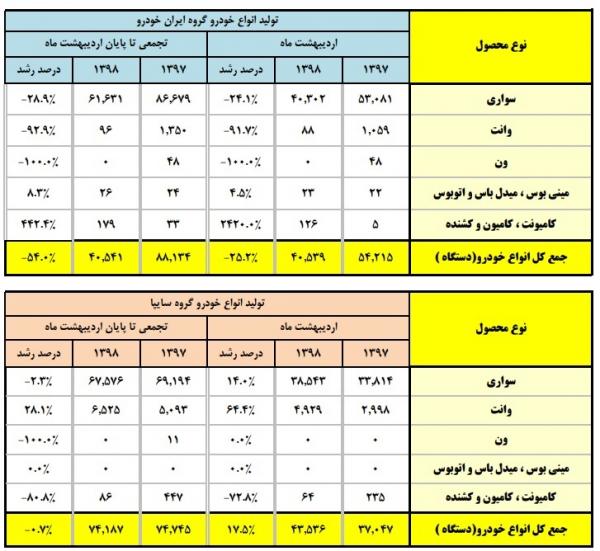 وضعیت بازار خودرو در ایران,اخبار خودرو,خبرهای خودرو,بازار خودرو