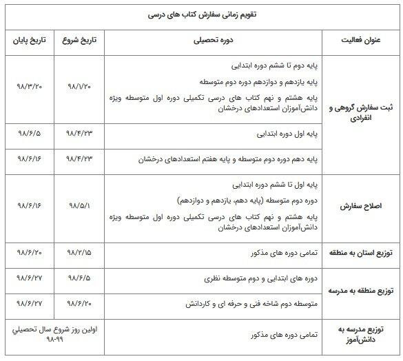 سفارش اینترنتی کتب درسی,نهاد های آموزشی,اخبار آموزش و پرورش,خبرهای آموزش و پرورش