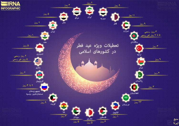 اینفوگرافیک تعطیلات ویژه عید فطر در کشورهای اسلامی