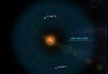 سیاره های مشابه زمین,اخبار علمی,خبرهای علمی,نجوم و فضا