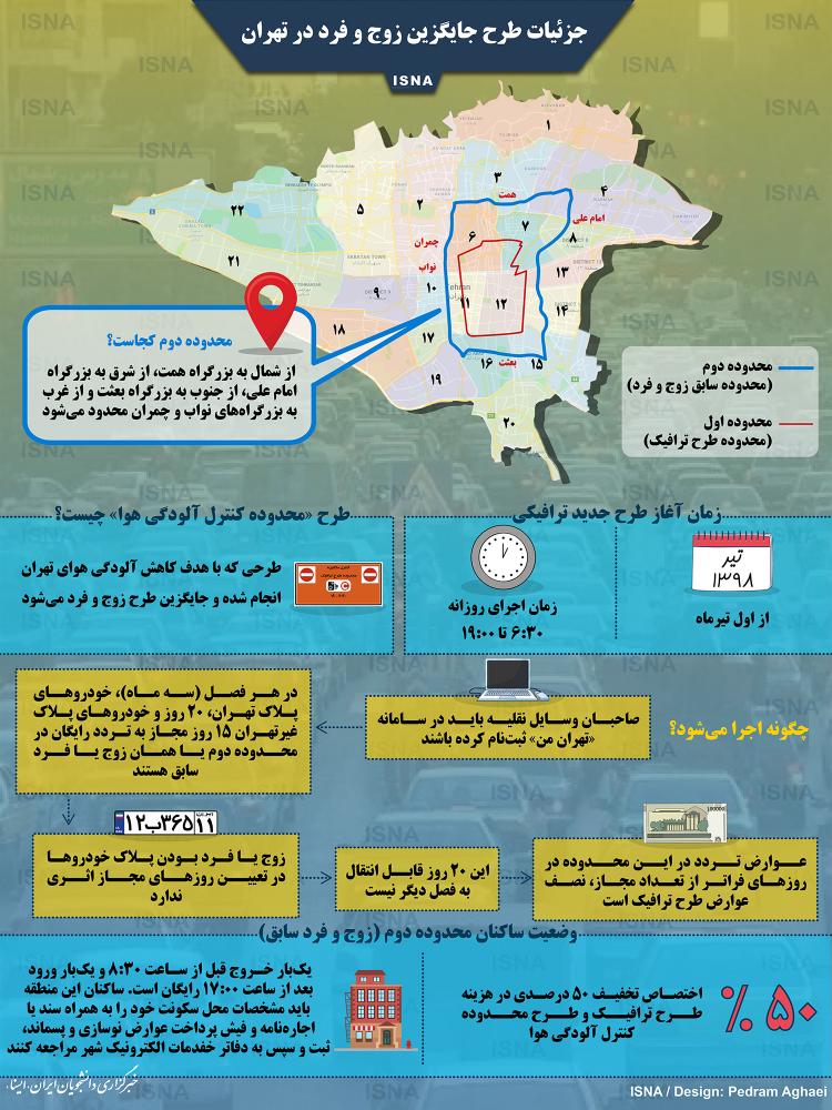 اینفوگرافیک طرح جایگزین زوج و فرد در تهران