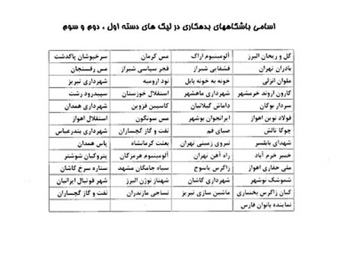 باشگاه های بدهکاردرلیگ فوتبال,اخبار فوتبال,خبرهای فوتبال,نقل و انتقالات فوتبال