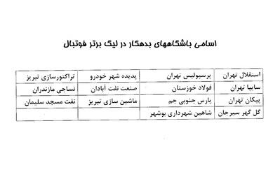 باشگاه های بدهکاردرلیگ فوتبال,اخبار فوتبال,خبرهای فوتبال,نقل و انتقالات فوتبال