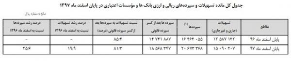 حساب ارزی و ریالی بانک‌ها,اخبار اقتصادی,خبرهای اقتصادی,بانک و بیمه