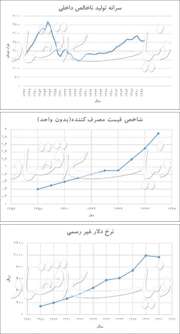 اقتصاد ایران,اخبار اقتصادی,خبرهای اقتصادی,اقتصاد کلان