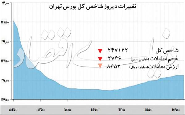 بورس تهران بورس تهران,اخبار اقتصادی,خبرهای اقتصادی,بورس و سهام