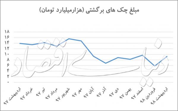 بانک مرکزی,اخبار اقتصادی,خبرهای اقتصادی,بانک و بیمه