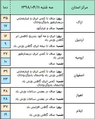 بارندگی در چند استان کشور,اخبار اجتماعی,خبرهای اجتماعی,وضعیت ترافیک و آب و هوا