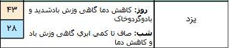 بارندگی در چند استان کشور,اخبار اجتماعی,خبرهای اجتماعی,وضعیت ترافیک و آب و هوا