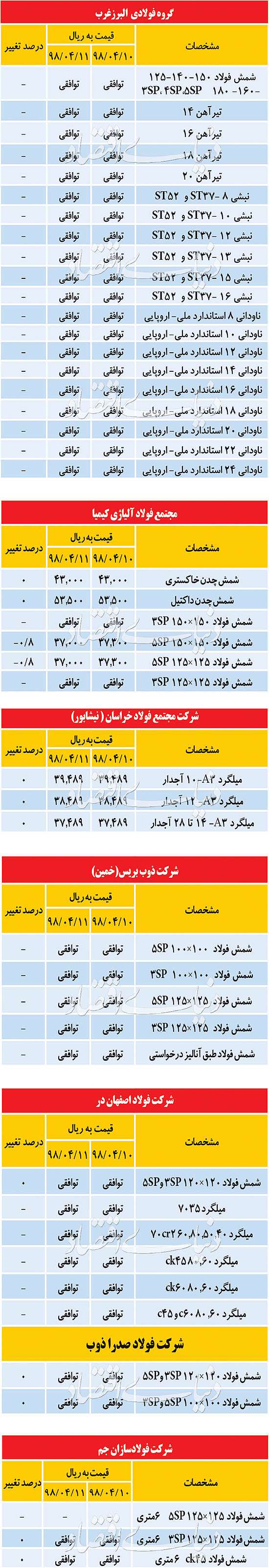 قیمت آهن قیمت آهن