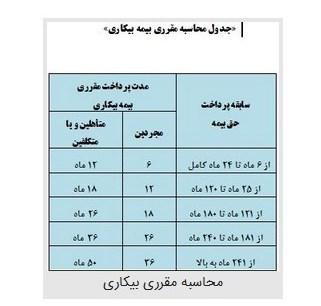 بیمه بیکاری,اخبار اقتصادی,خبرهای اقتصادی,بانک و بیمه