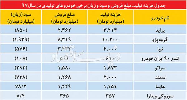 خودروسازان,اخبار خودرو,خبرهای خودرو,بازار خودرو