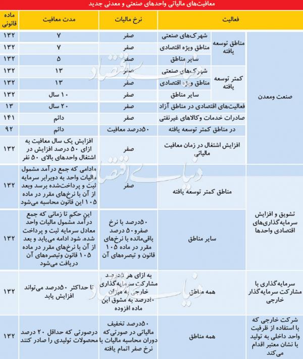 وزارت صنعت,اخبار اقتصادی,خبرهای اقتصادی,صنعت و معدن