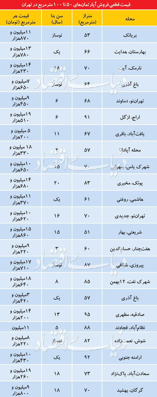 بازار مسکن رکودی,اخبار اقتصادی,خبرهای اقتصادی,مسکن و عمران