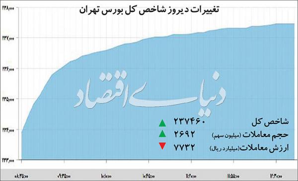 شاخص کل بورس تهران,اخبار اقتصادی,خبرهای اقتصادی,بورس و سهام