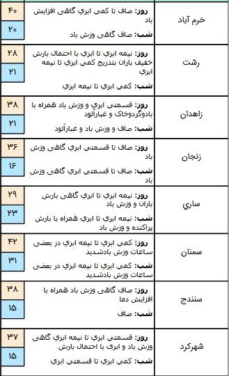 بارندگی در چند استان کشور بارندگی در چند استان کشور,اخبار اجتماعی,خبرهای اجتماعی,وضعیت ترافیک و آب و هوا