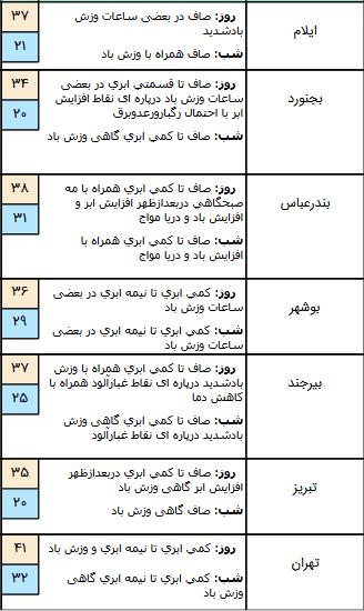 بارندگی در چند استان کشور بارندگی در چند استان کشور,اخبار اجتماعی,خبرهای اجتماعی,وضعیت ترافیک و آب و هوا
