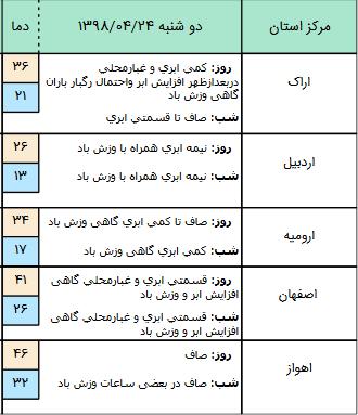 بارندگی در چند استان کشور بارندگی در چند استان کشور,اخبار اجتماعی,خبرهای اجتماعی,وضعیت ترافیک و آب و هوا