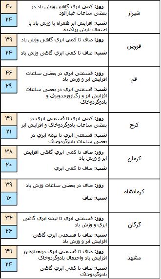 بارندگی در چند استان کشور بارندگی در چند استان کشور,اخبار اجتماعی,خبرهای اجتماعی,وضعیت ترافیک و آب و هوا