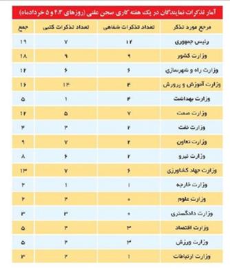 مجلس شورای اسلامی,اخبار سیاسی,خبرهای سیاسی,مجلس