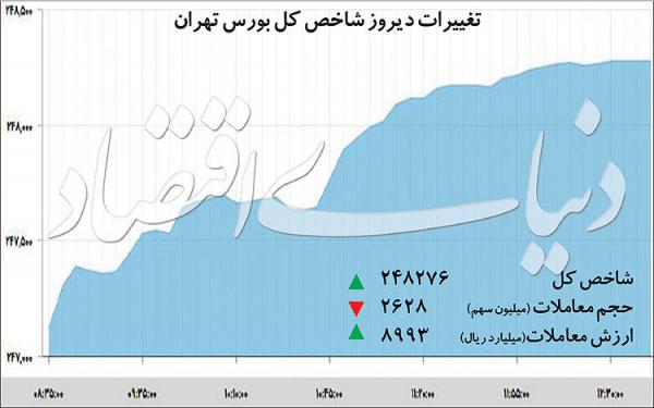 بازار بورس و سهام بازار بورس و سهام,اخبار اقتصادی,خبرهای اقتصادی,بورس و سهام